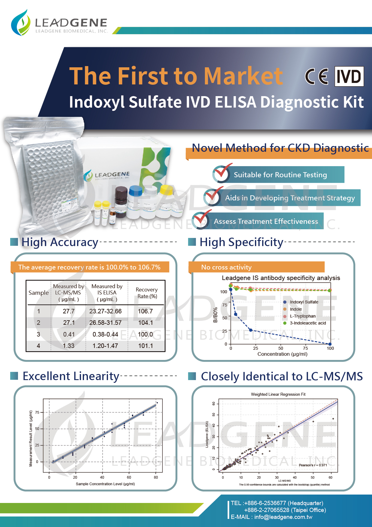 Leadgene IS ELISA Kit – a novel method for CKD diagnostic.